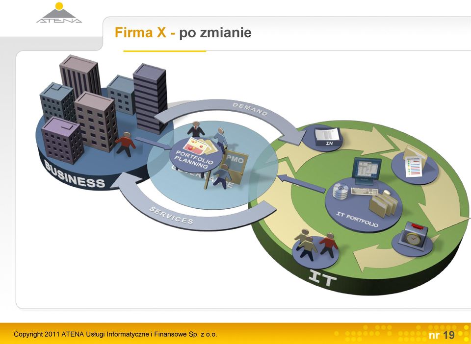 Usługi Informatyczne i