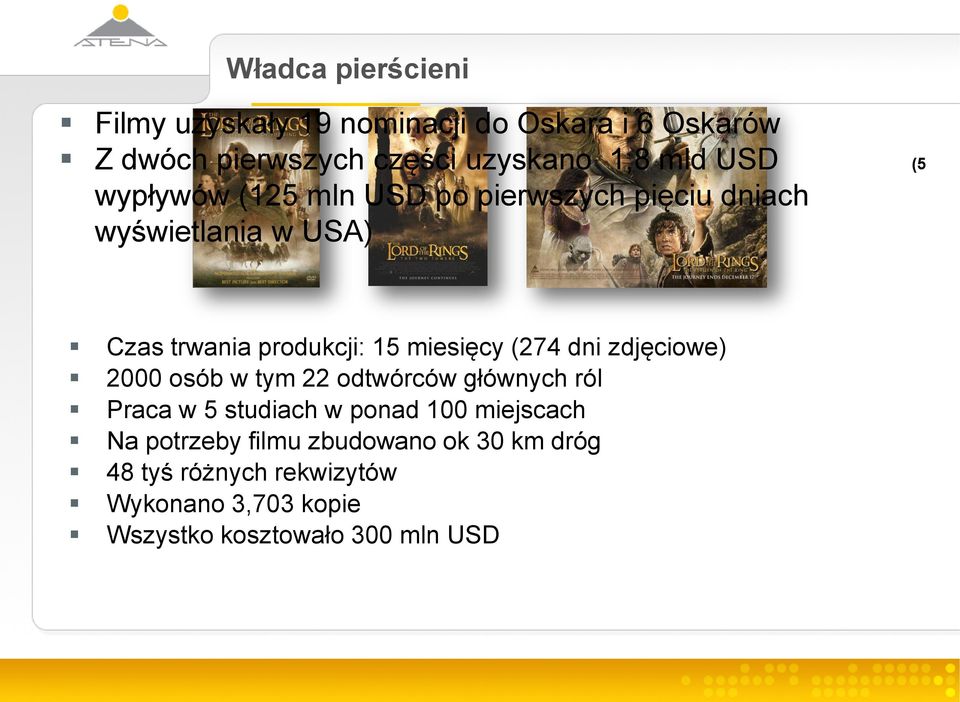 miesięcy (274 dni zdjęciowe) 2000 osób w tym 22 odtwórców głównych ról Praca w 5 studiach w ponad 100 miejscach