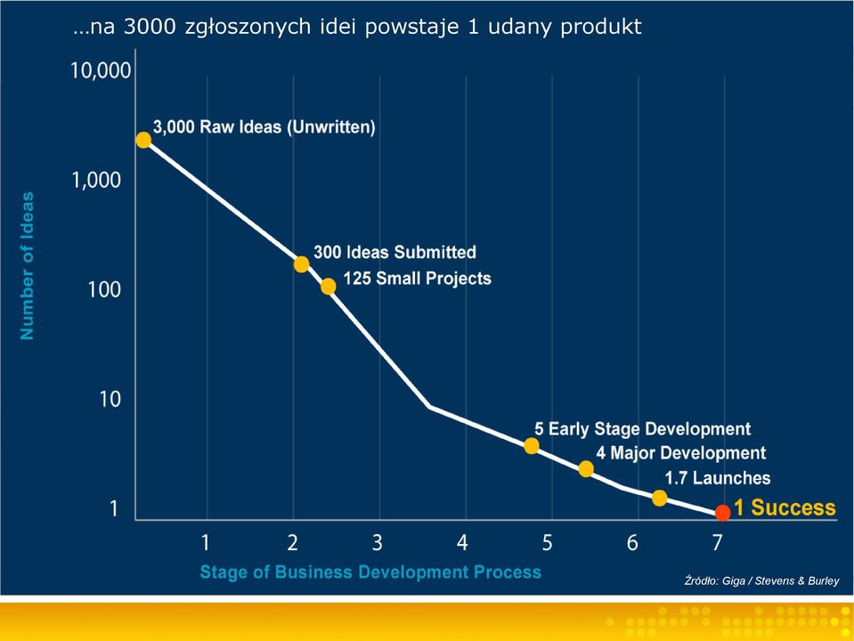 udany produkt