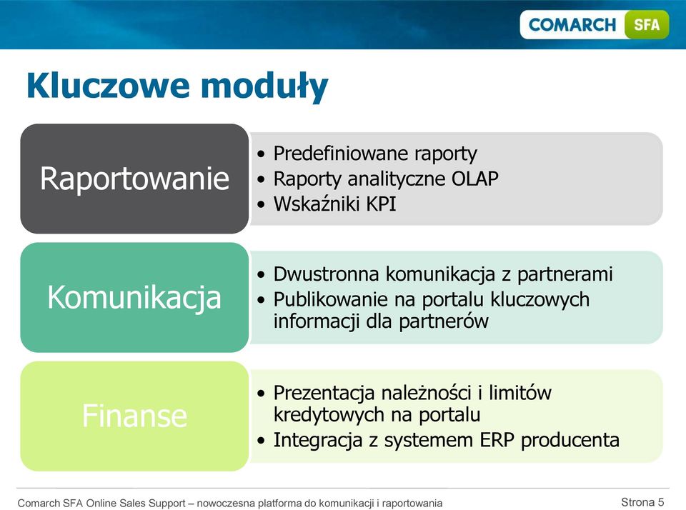 na portalu kluczowych informacji dla partnerów Finanse Prezentacja
