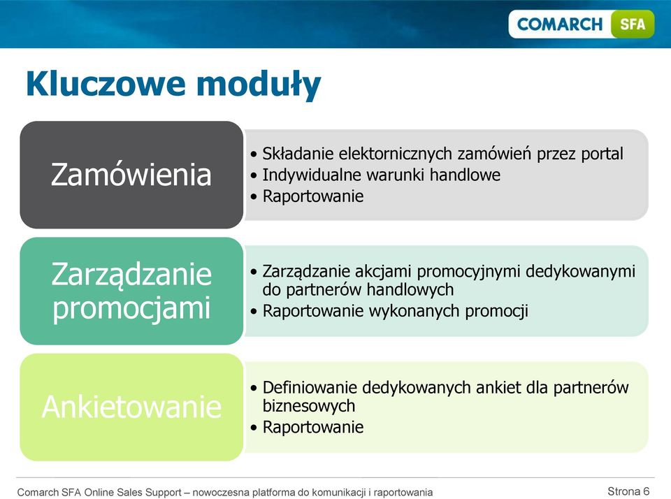 akcjami promocyjnymi dedykowanymi do partnerów handlowych Raportowanie wykonanych