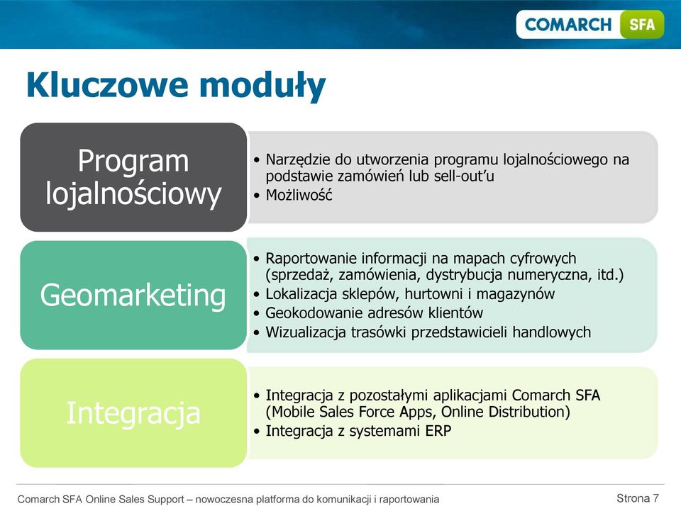 ) Lokalizacja sklepów, hurtowni i magazynów Geokodowanie adresów klientów Wizualizacja trasówki przedstawicieli handlowych