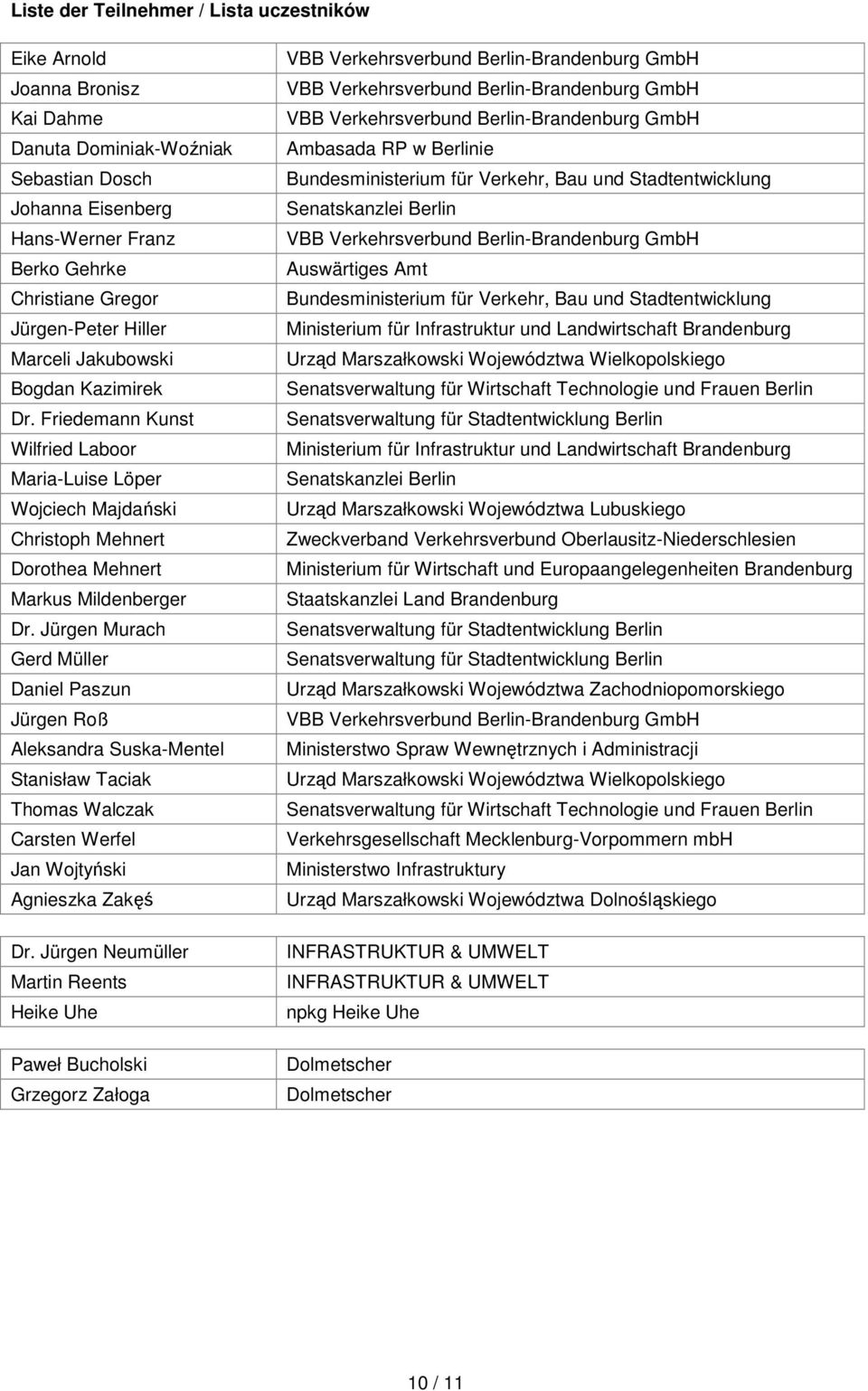 Jürgen Murach Gerd Müller Daniel Paszun Jürgen Roß Aleksandra Suska-Mentel Stanisław Taciak Thomas Walczak Carsten Werfel Jan Wojtyński Agnieszka Zakęś Dr.