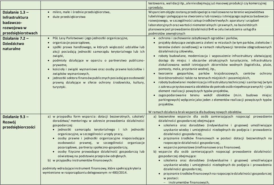 których większość udziałów lub akcji posiadają jednostki samorządu terytorialnego lub ich związki, podmioty działające w oparciu o partnerstwo publicznoprywatne, kościoły i związki wyznaniowe oraz