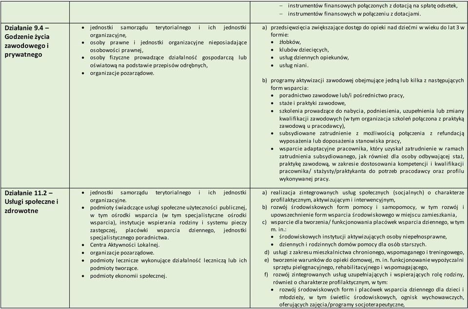 przepisów odrębnych, organizacje pozarządowe. organizacyjne.