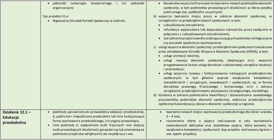 działalność gospodarczą lub oświatową na podstawie przepisów odrębnych>) we współpracy z ww.