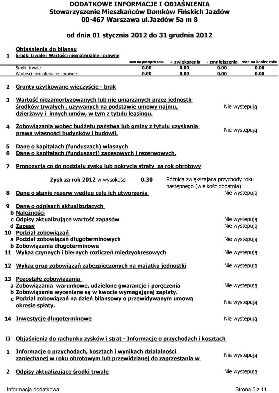 umarzanych przez jednostk środków trwałych, uzywanych na podstawie umowy najmu, dzierżawy i innych umów, w tym z tytulu leasingu.