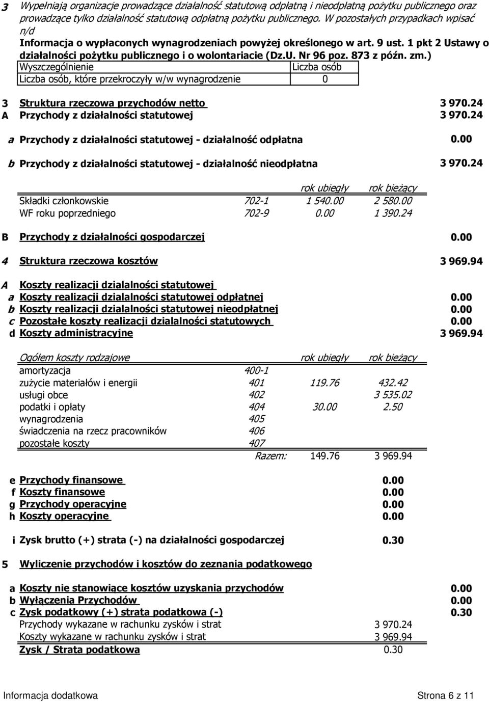 873 z późn. zm.) Wyszczególnienie Liczba osób Liczba osób, które przekroczyły w/w wynagrodzenie 0 3 Struktura rzeczowa przychodów netto 3 970.24 A Przychody z działalności statutowej 3 970.