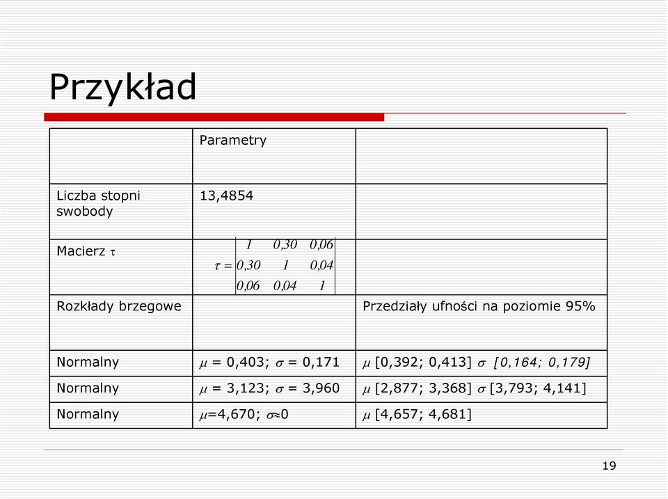 Normalny μ = 0,403; σ = 0,7 μ [0,392; 0,43] σ [0,64; 0,79] Normalny μ = 3,23;