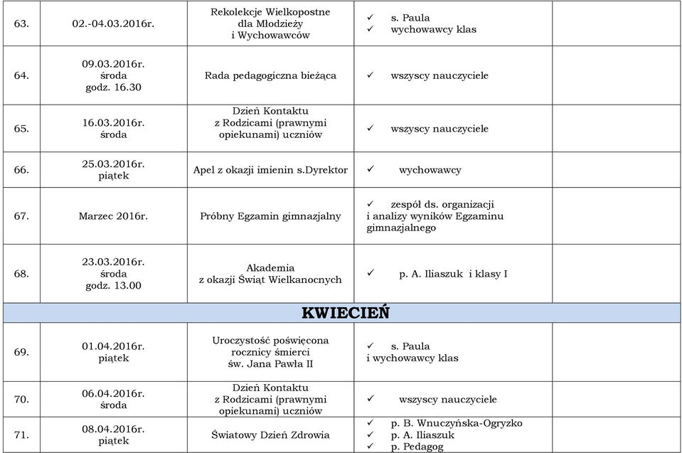 13.00 Akademia z okazji Świąt Wielkanocnych p. A. Iliaszuk i klasy I KWIECIEŃ 69. 01.04.2016r. Uroczystość poświęcona rocznicy śmierci św. Jana Pawła II s. Paula i 70. 71. 06.