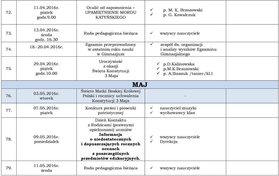 wtorek 07.05.2016r.