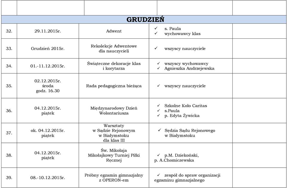 04.12.2015r. Św. Mikołaja Mikołajkowy Turniej Piłki Ręcznej p.m. Dziekoński, p. A.Chomiczewska 39. 08.-10.12.2015r. Próbny egzamin gimnazjalny z OPERON-em zespół do spraw organizacji egzaminu gimnazjalnego