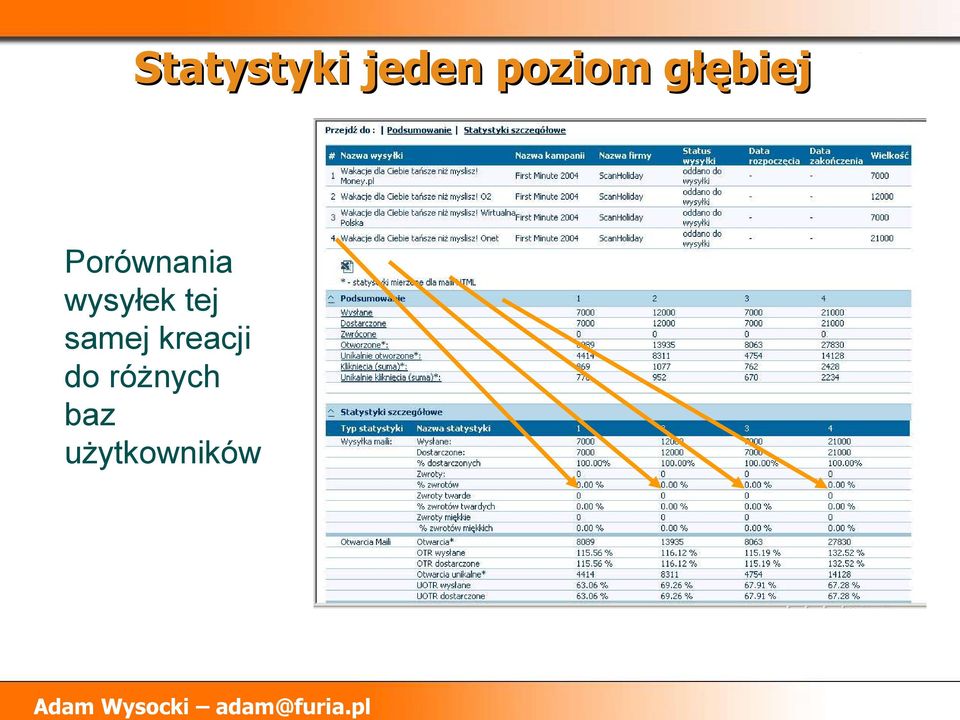 wysyłek tej samej