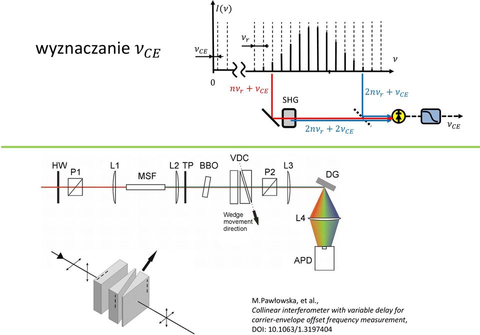 , Collinear interferometer with variable delay for