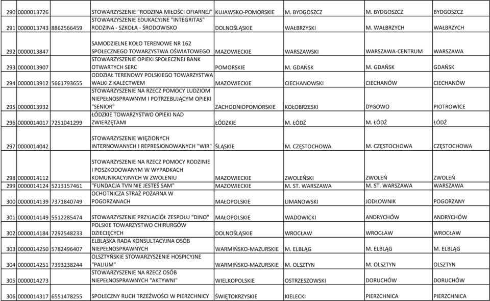 WAŁBRZYCH WAŁBRZYCH 292 0000013847 293 0000013907 294 0000013912 5661793655 295 0000013932 296 0000014017 7251041299 297 0000014042 SAMODZIELNE KOŁO TERENOWE NR 162 SPOŁECZNEGO TOWARZYSTWA