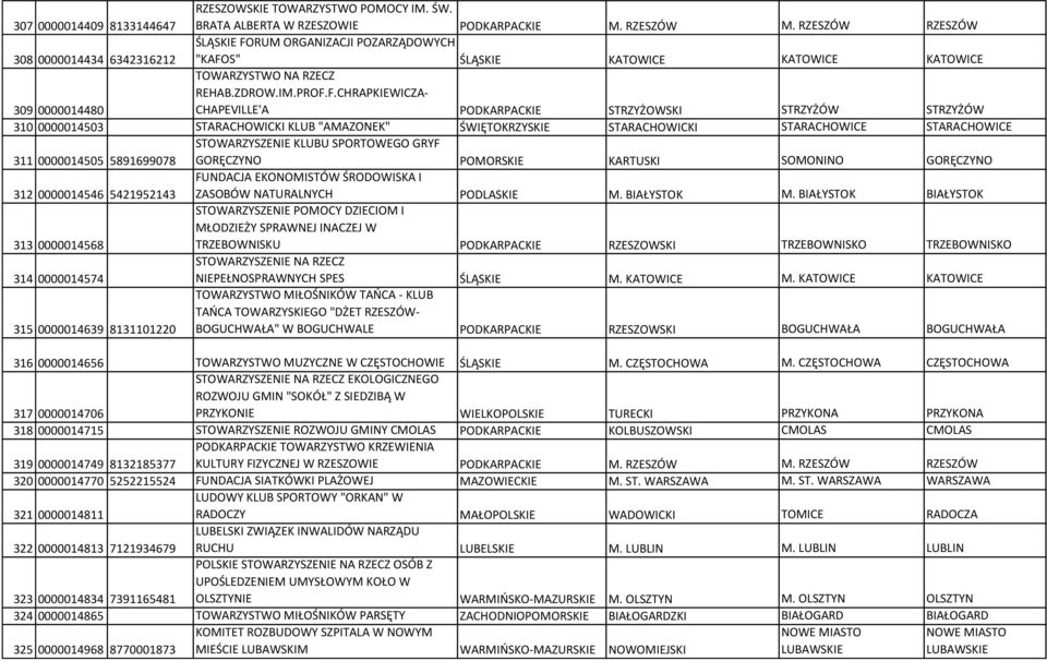 RUM ORGANIZACJI POZARZĄDOWYCH "KAFO