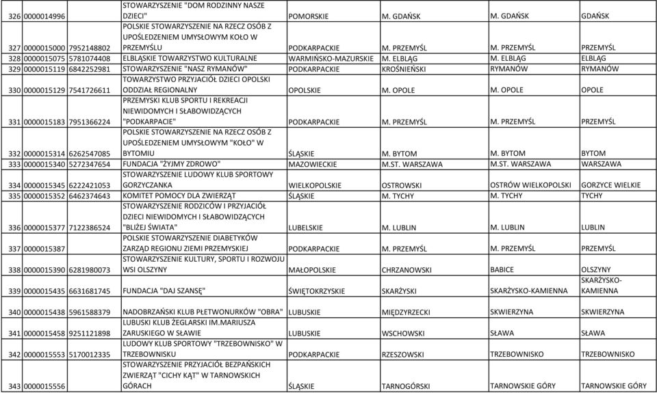 PRZEMYŚL PRZEMYŚL 328 0000015075 5781074408 ELBLĄSKIE TOWARZYSTWO KULTURALNE WARMIŃSKO-MAZURSKIE M. ELBLĄG M.