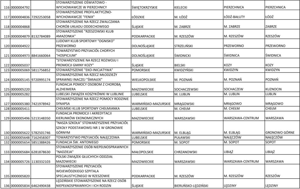 ZABRZE ZABRZE 119 0000004879 8132784089 STOWARZYSZENIE "RZESZOWSKI KLUB AMAZONKA" PODKARPACKIE M. RZESZÓW M.