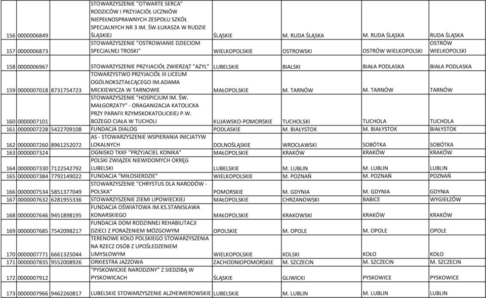 "AZYL" LUBELSKIE BIALSKI BIAŁA PODLASKA BIAŁA PODLASKA 159 0000007018 8731754723 TOWARZYSTWO PRZYJACIÓŁ III LICEUM OGÓLNOKSZTAŁCĄCEGO IM.ADAMA MICKIEWICZA W TARNOWIE MAŁOPOLSKIE M. TARNÓW M.