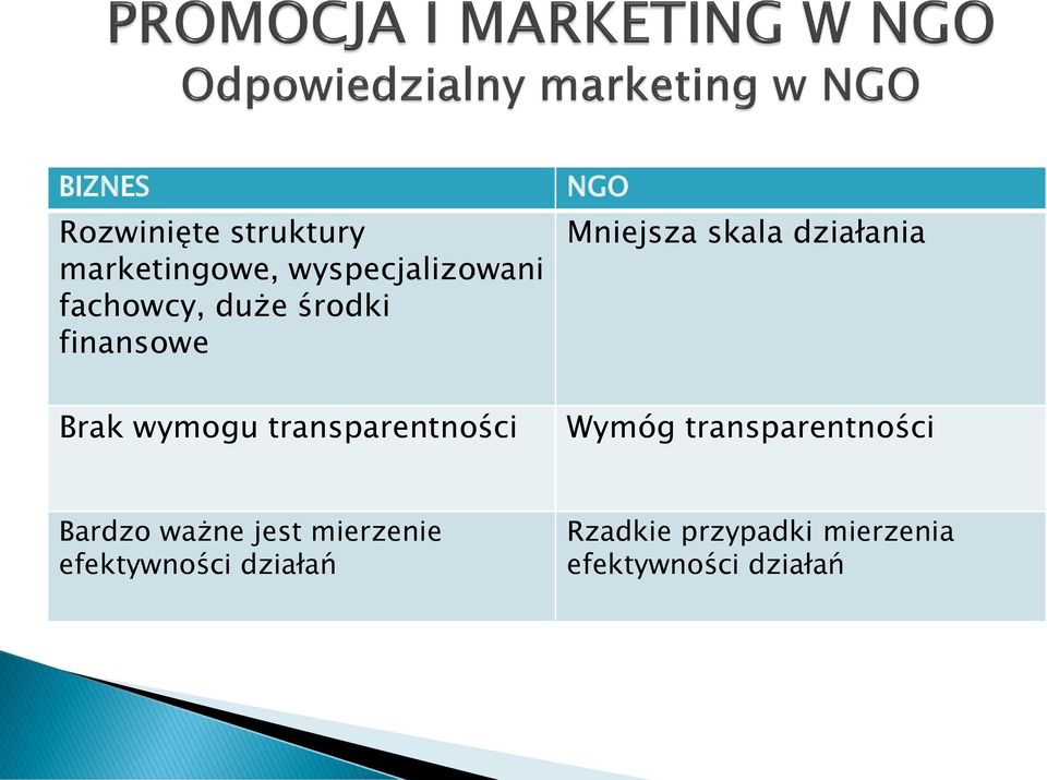 wymogu transparentności Wymóg transparentności Bardzo ważne jest