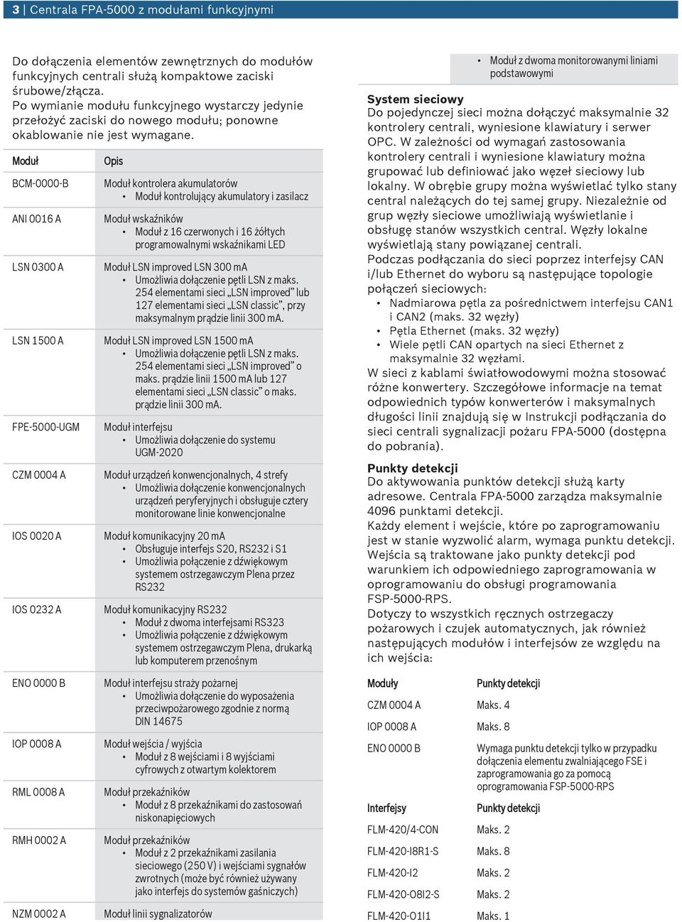 Modł BCM 0000 B AN 0016 A LSN 0300 A LSN 1500 A FPE 5000 UGM CZM 0004 A OS 0020 A OS 0232 A Opis Modł kontrolera akmlatorów Modł kontroljący akmlatory i zasilacz Modł wskaźników Modł z 16 czerwonych