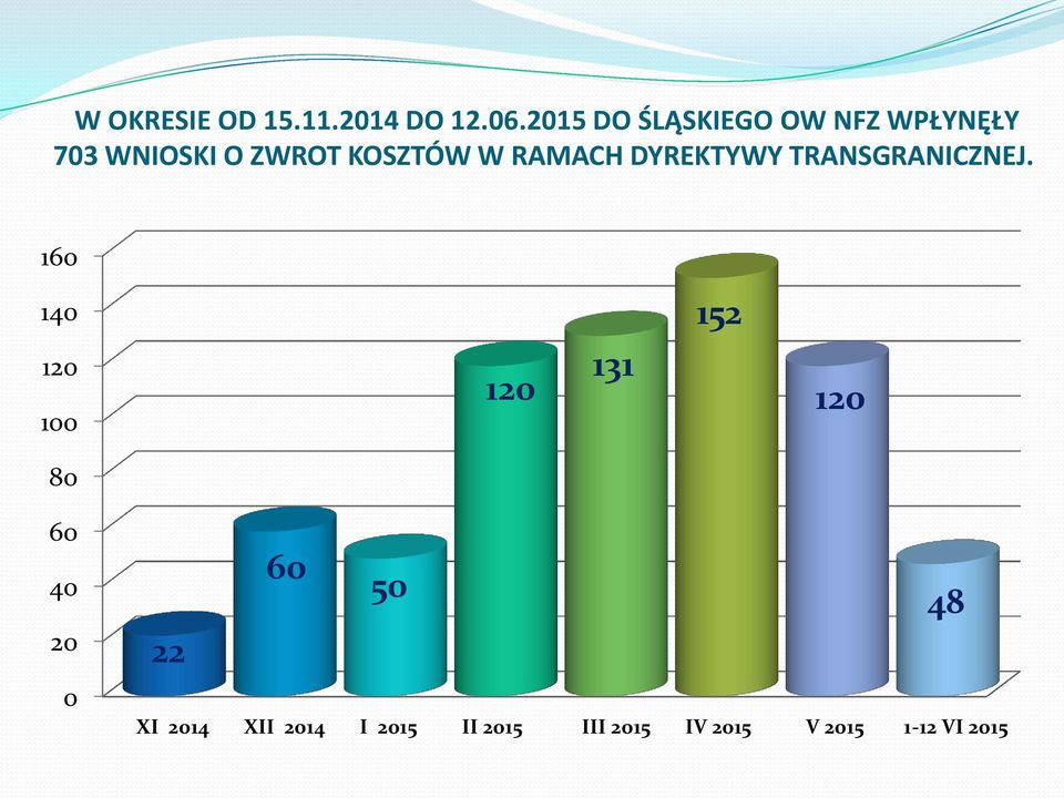 RAMACH DYREKTYWY TRANSGRANICZNEJ.