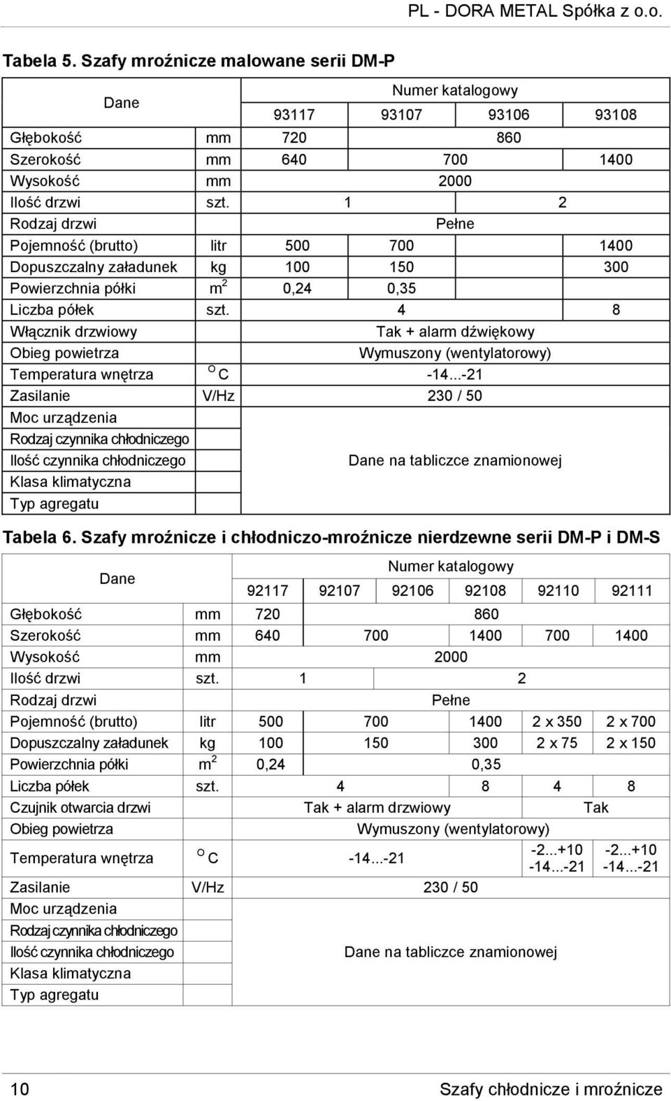 4 8 Włącznik drzwiowy Tak + alarm dźwiękowy Obieg powietrza Wymuszony (wentylatorowy) Temperatura wnętrza O C -14.