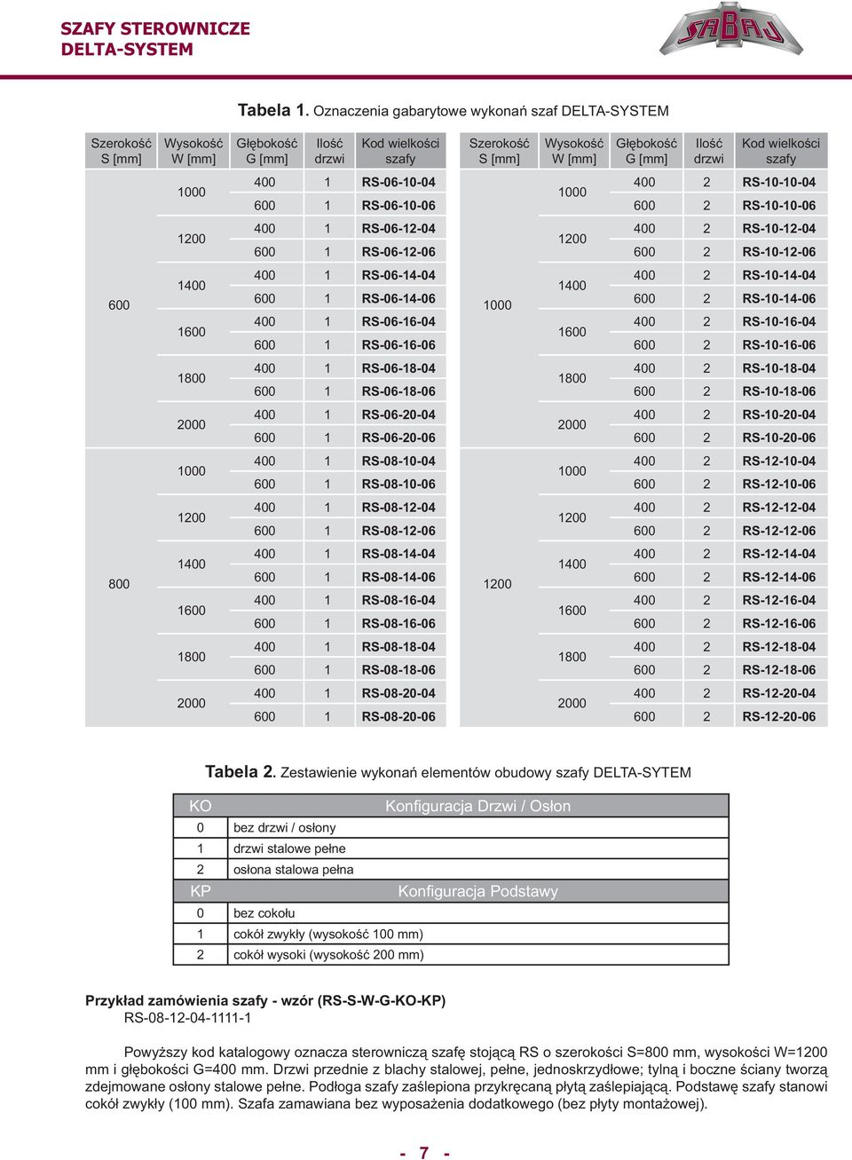 1000 400 1 RS-06-10-04 600 1 RS-06-10-06 1000 400 2 RS-10-10-04 600 2 RS-10-10-06 1200 400 1 RS-06-12-04 600 1 RS-06-12-06 1200 400 2 RS-10-12-04 600 2 RS-10-12-06 600 1400 1600 400 1 RS-06-14-04 600