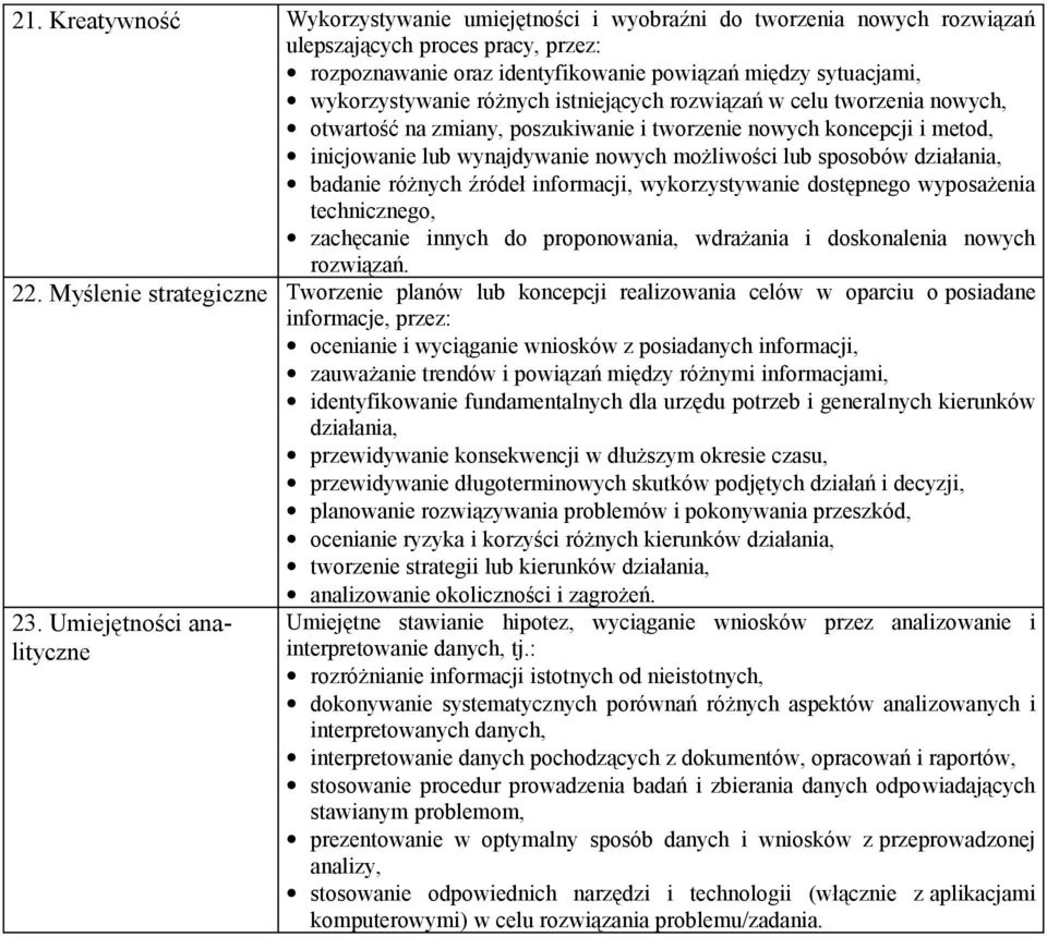 sposobów działania, badanie różnych źródeł informacji, wykorzystywanie dostępnego wyposażenia technicznego, zachęcanie innych do proponowania, wdrażania i doskonalenia nowych rozwiązań. 22.