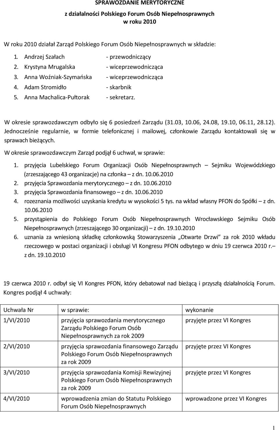 W okresie sprawozdawczym odbyło się 6 posiedzeń Zarządu (31.03, 10.06, 24.08, 19.10, 06.11, 28.12).
