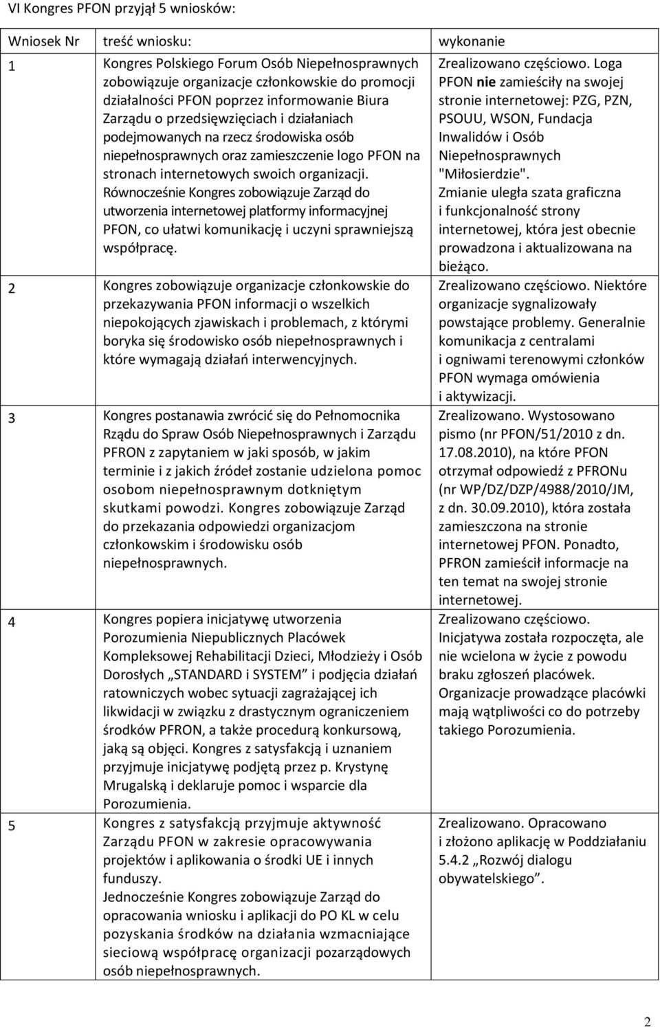 Równocześnie Kongres zobowiązuje Zarząd do utworzenia internetowej platformy informacyjnej PFON, co ułatwi komunikację i uczyni sprawniejszą współpracę.