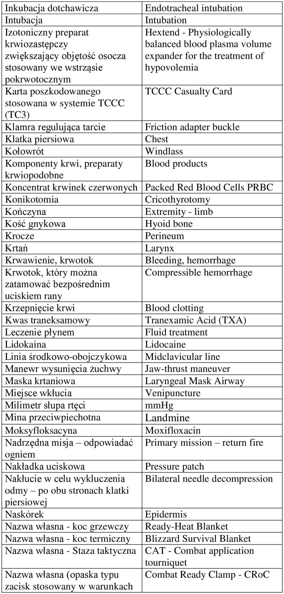 piersiowa Chest Kołowrót Windlass Komponenty krwi, preparaty Blood products krwiopodobne Koncentrat krwinek czerwonych Packed Red Blood Cells PRBC Konikotomia Cricothyrotomy Kończyna Extremity - limb