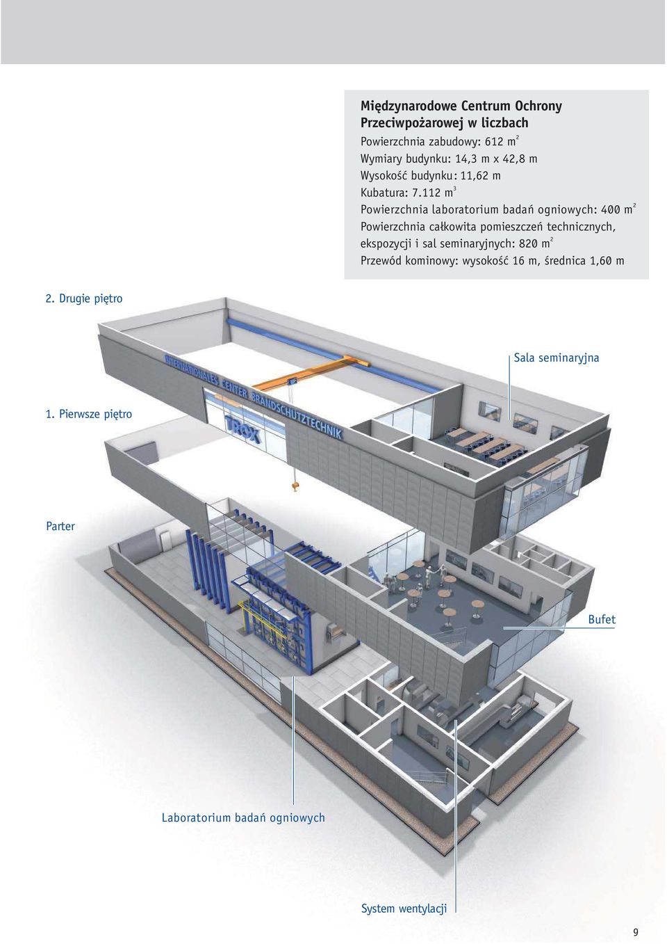 112 m Powierzchnia laboratorium badań ogniowych: 400 m Powierzchnia całkowita pomieszczeń technicznych, 2 ekspozycji