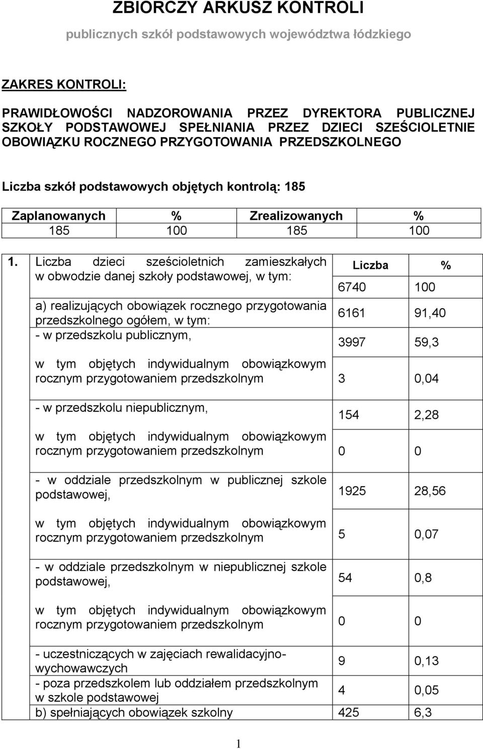 dzieci sześcioletnich zamieszkałych w obwodzie danej szkoły podstawowej, w tym: a) realizujących obowiązek rocznego przygotowania przedszkolnego ogółem, w tym: - w przedszkolu publicznym, - w