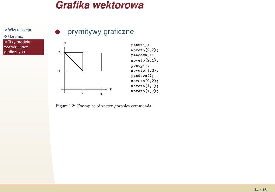 ØÓ ½ ¾µ Grafika wektorowa ¾ Ý prymitywy graficzne