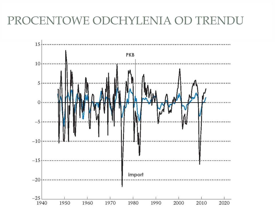 OD TRENDU