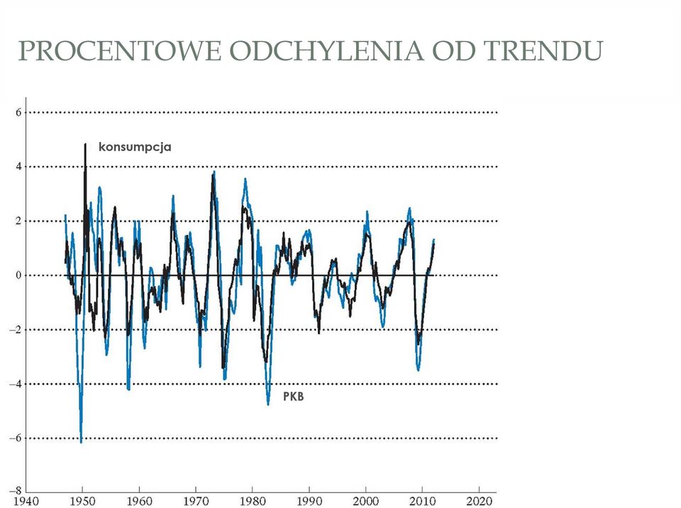 OD TRENDU