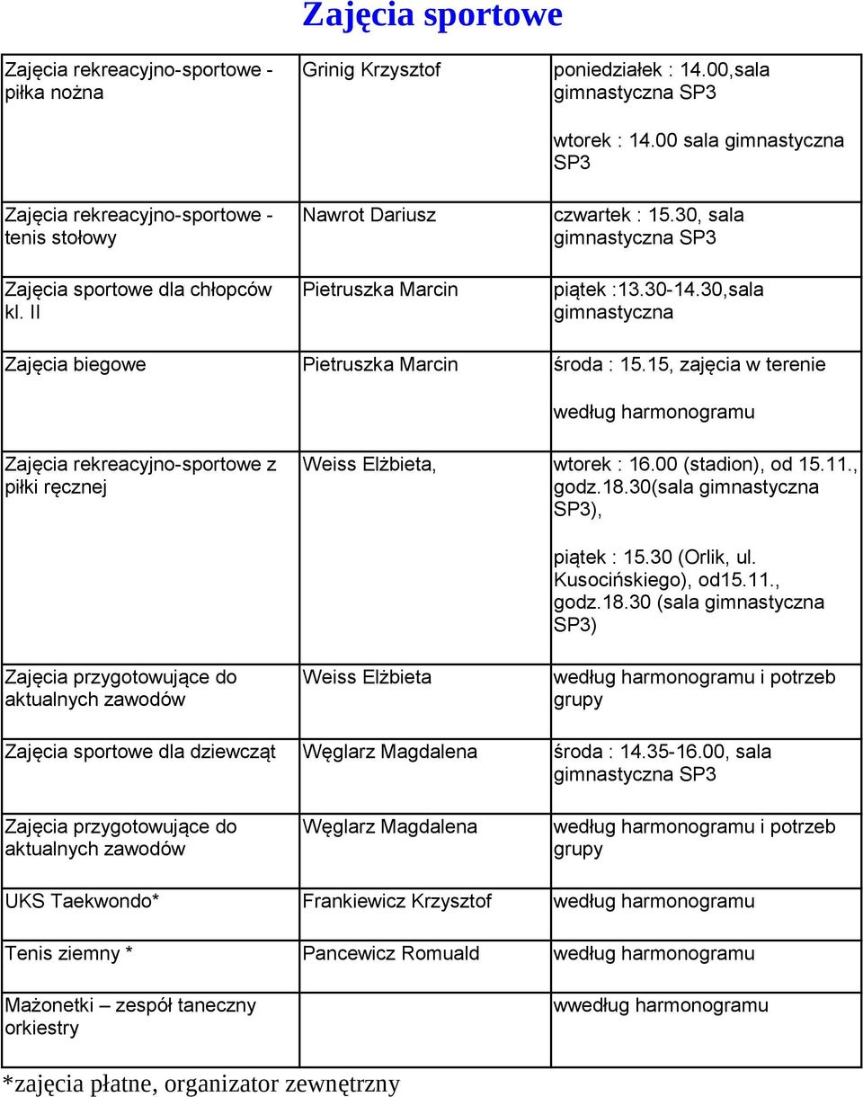 30,sala gimnastyczna Zajęcia biegowe Pietruszka Marcin środa : 15.15, zajęcia w terenie według harmonogramu Zajęcia rekreacyjno-sportowe z piłki ręcznej Weiss Elżbieta, wtorek : 16.