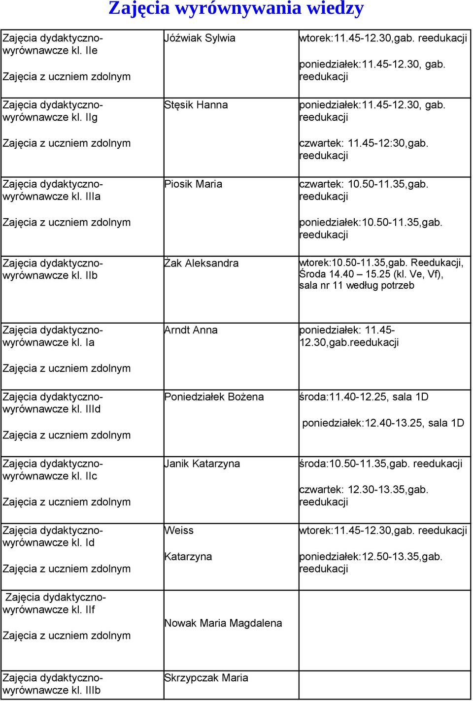 Ve, Vf), sala nr 11 według potrzeb kl. Ia Arndt Anna poniedziałek: 11.45-12.30,gab. kl. IIId kl. IIc kl. Id kl.