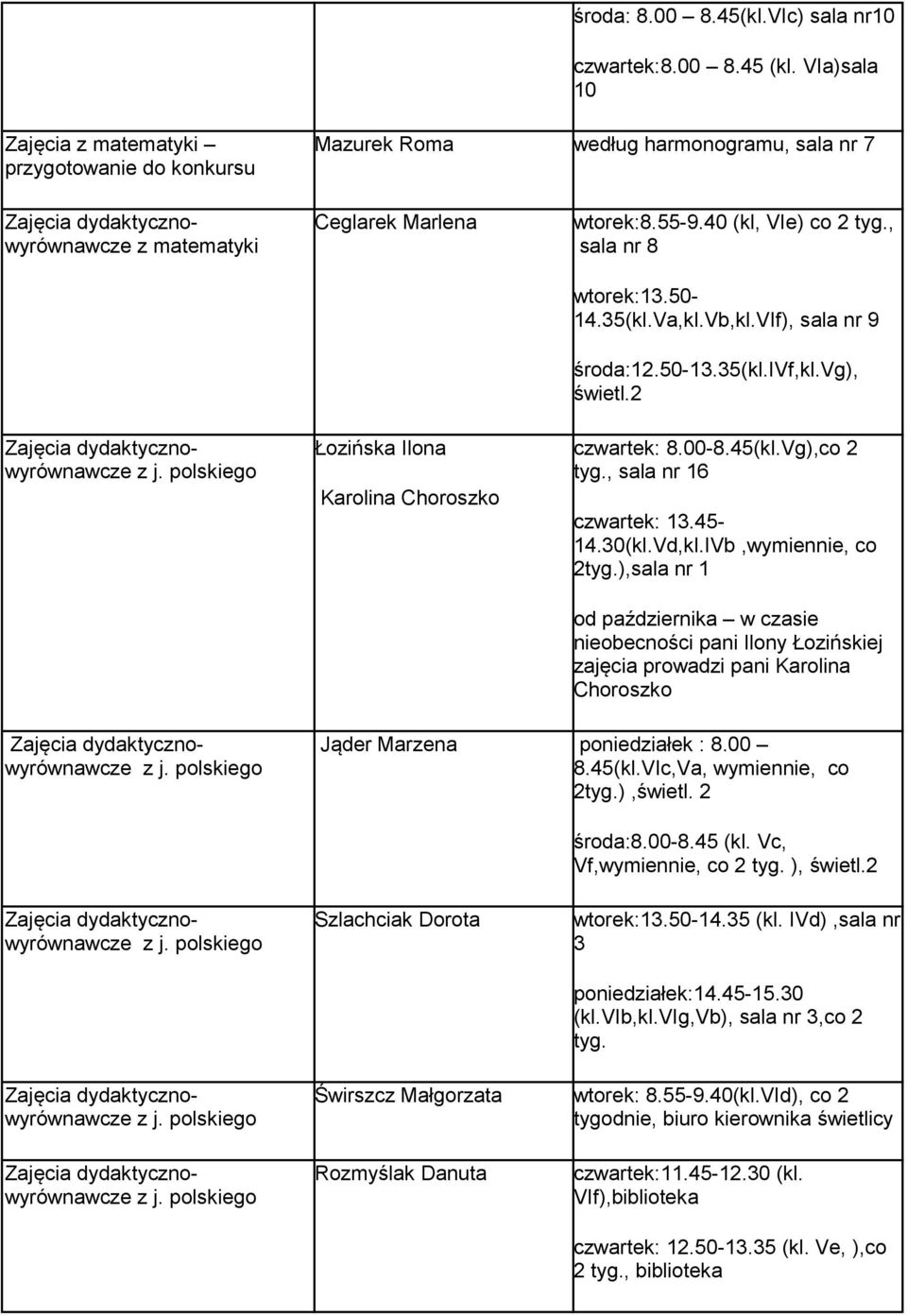 40 (kl, VIe) co 2 tyg., sala nr 8 wtorek:13.50-14.35(kl.va,kl.vb,kl.vif), sala nr 9 środa:12.50-13.35(kl.ivf,kl.vg), świetl.2 czwartek: 8.00-8.45(kl.Vg),co 2 tyg., sala nr 16 czwartek: 13.45-14.30(kl.