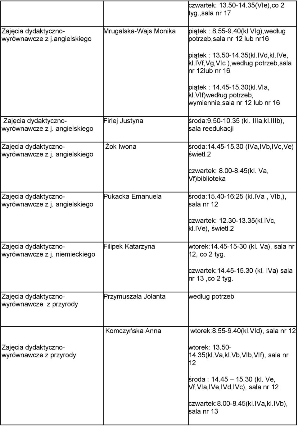 45-15.30(kl.VIa, kl.vif)według potrzeb, wymiennie,sala nr 12 lub nr 16 środa:9.50-10.35 (kl. IIIa,kl.IIIb), sala środa:14.45-15.30 (IVa,IVb,IVc,Ve) świetl.2 czwartek: 8.00-8.45(kl.