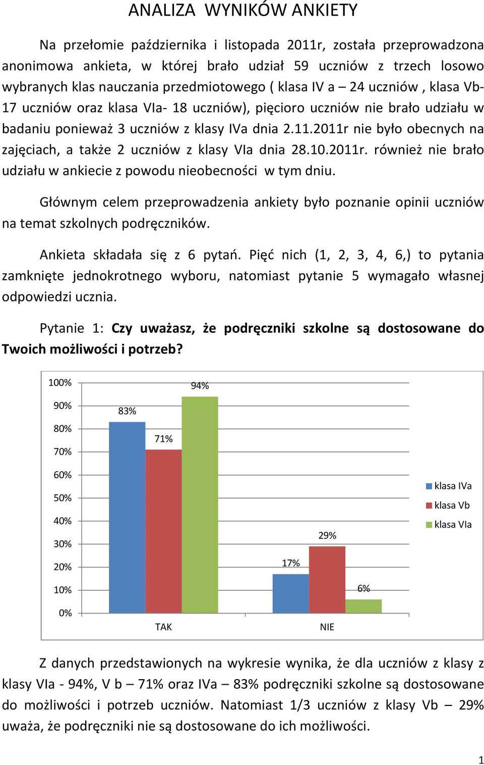 2011r nie było obecnych na zajęciach, a także 2 uczniów z klasy VIa dnia 28.10.2011r. również nie brało udziału w ankiecie z powodu nieobecności w tym dniu.