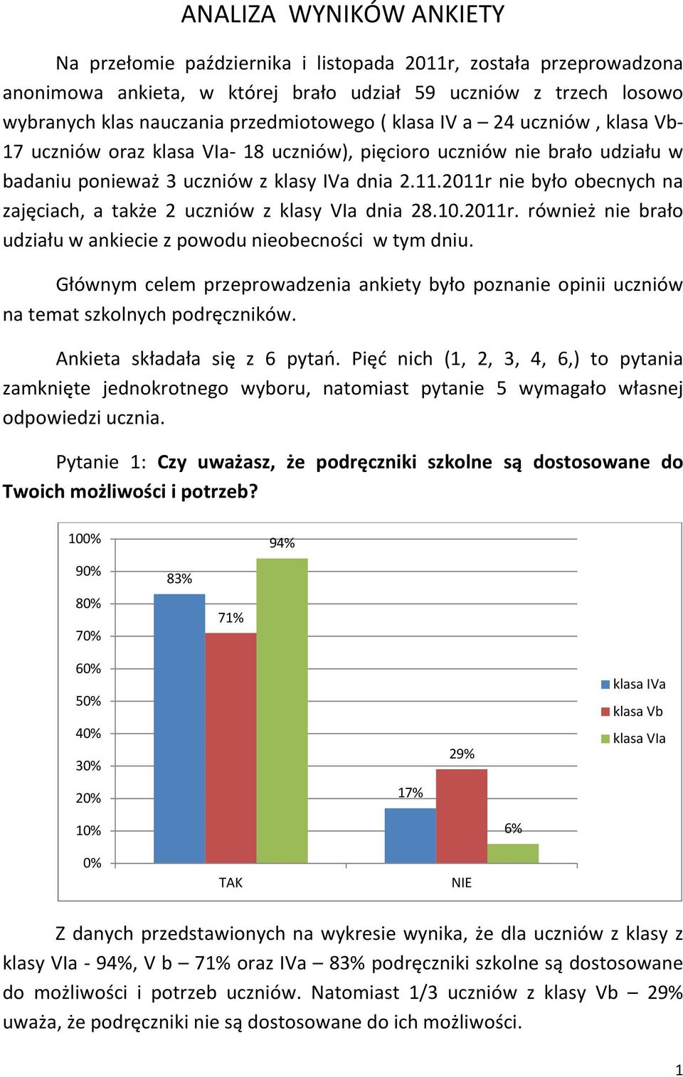 2011r nie było obecnych na zajęciach, a także 2 uczniów z klasy VIa dnia 28.10.2011r. również nie brało udziału w ankiecie z powodu nieobecności w tym dniu.