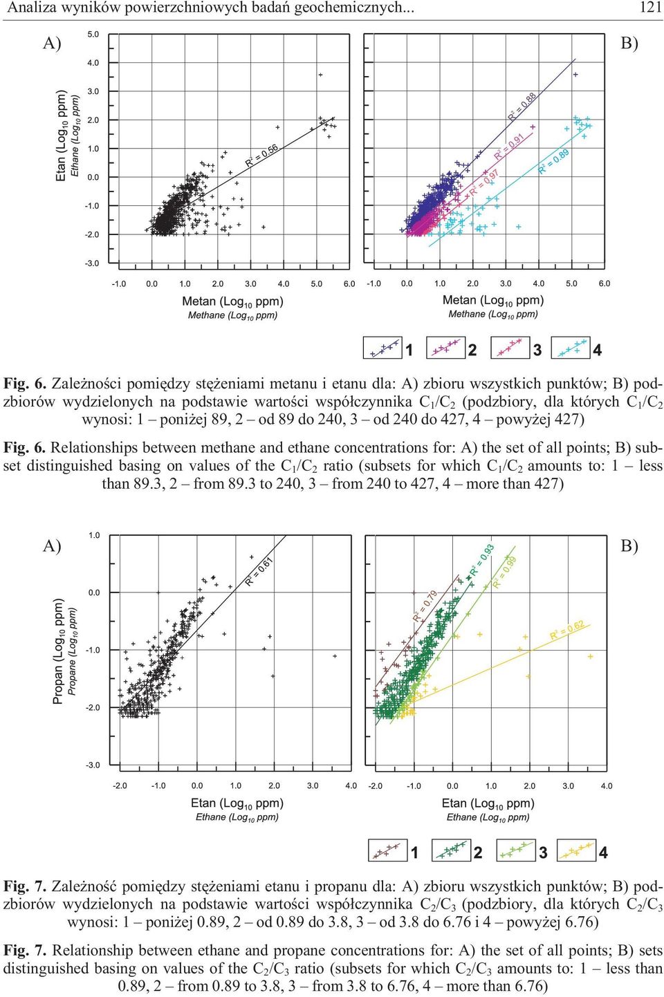 poni ej 89, 2 od 89 do 240, 3 od 240 do 427, 4 powy ej 427) Fig. 6.