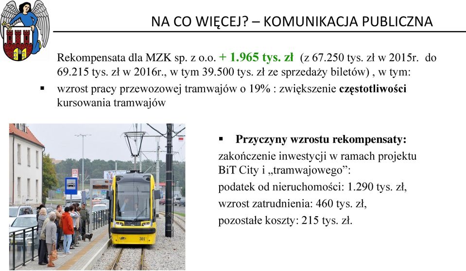 zł ze sprzedaży biletów), w tym: wzrost pracy przewozowej tramwajów o 19% : zwiększenie częstotliwości kursowania