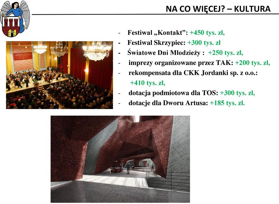 zł, - imprezy organizowane przez TAK: +200 tys.
