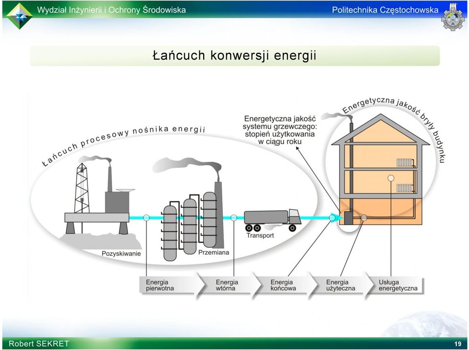 energii