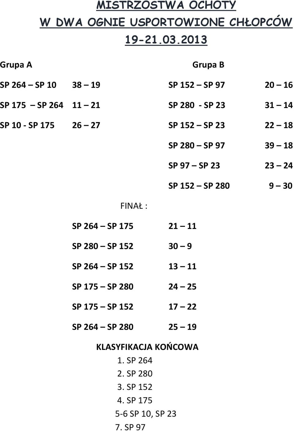 152 23 22 18 FINAŁ : 264 175 21 11 280 152 30 9 264 152 13 11 175 280 24 25 175 152 17