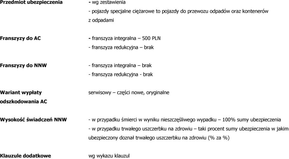 nowe, oryginalne odszkodowania AC Wysokość świadczeń NNW - w przypadku śmierci w wyniku nieszczęśliwego wypadku 100% sumy ubezpieczenia - w przypadku