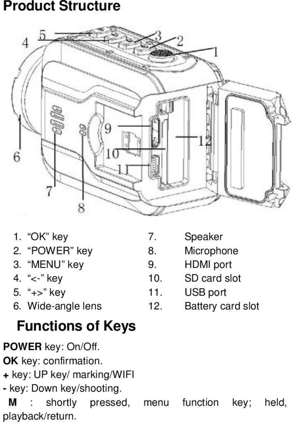 Battery card slot Functions of Keys POWER key: On/Off. OK key: confirmation.